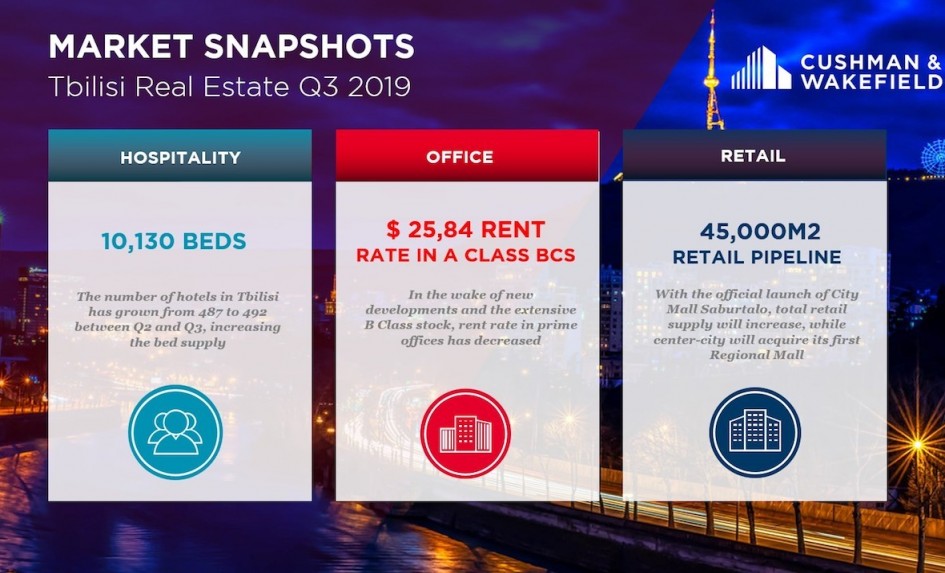 Market Snapshots Q3 2019