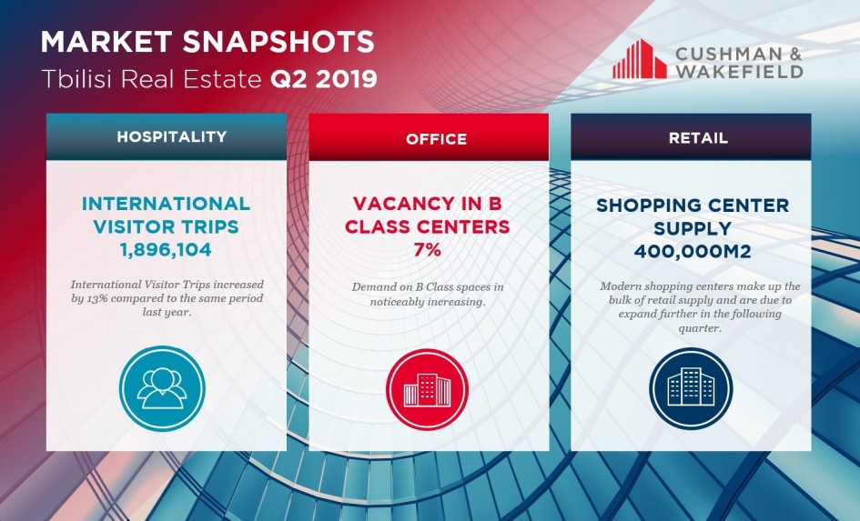 Market Snapshots Q2 2019