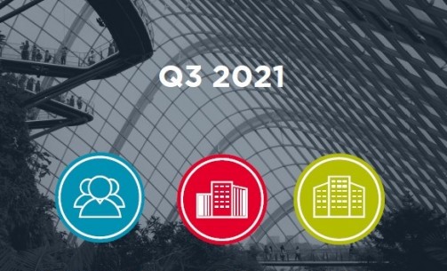 Market Snapshots Q3 2022