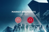 Market Snapshots Q4 2020