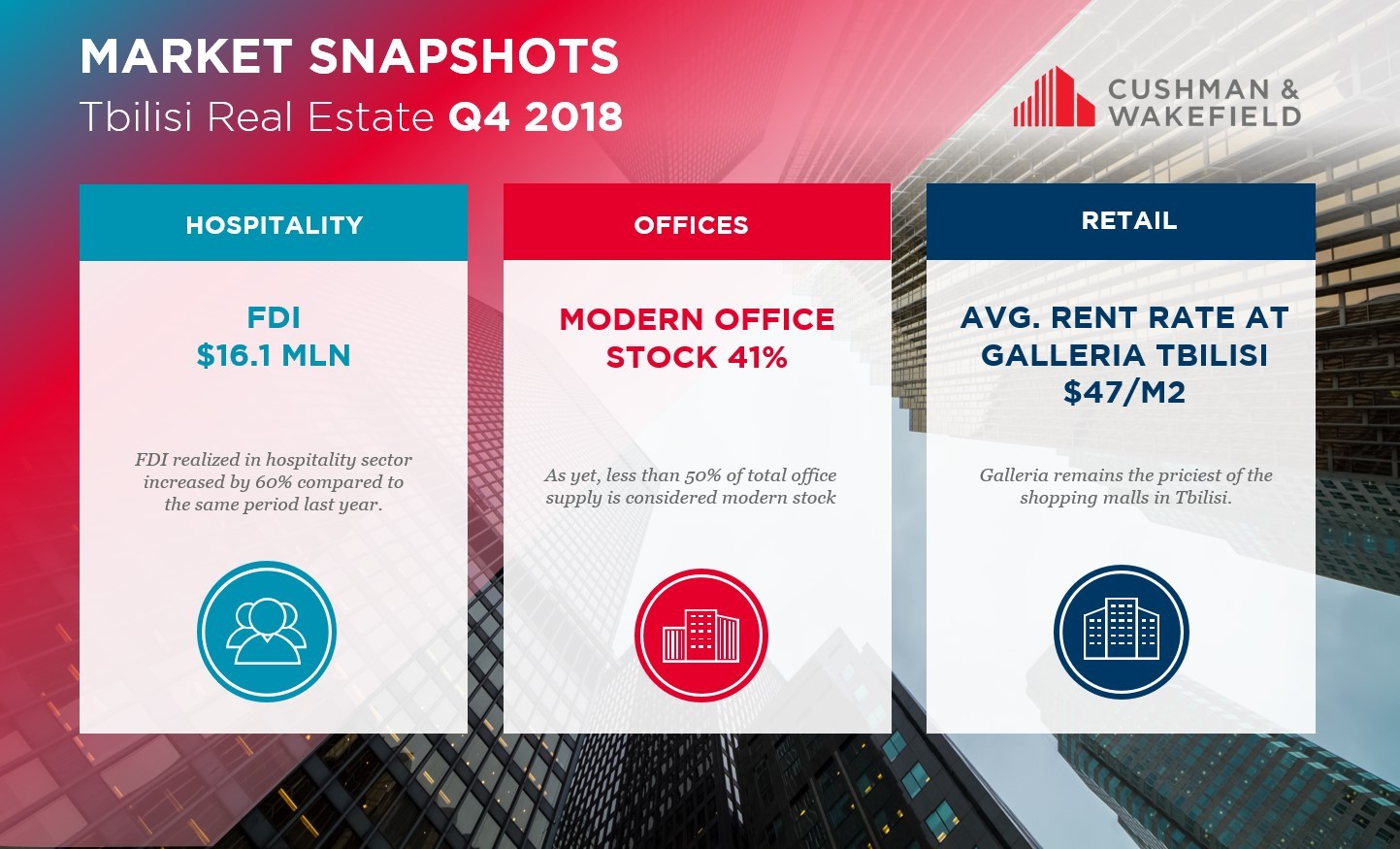 Market Snapshots Q4 2018