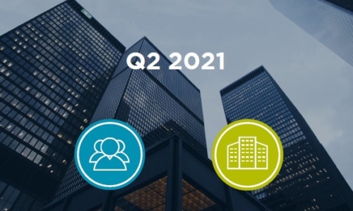 Market Snapshots Q2 2021