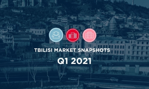 Market Snapshots Q1 2021