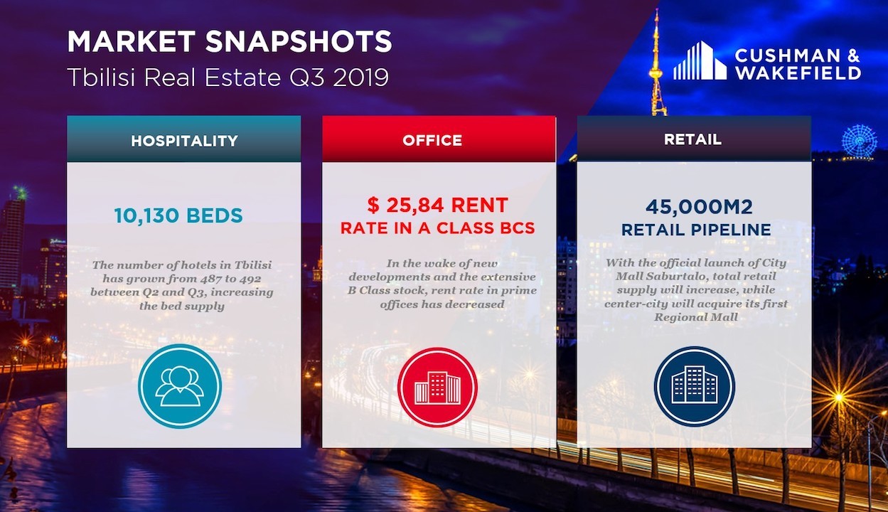 Market Snapshots Q3 2019