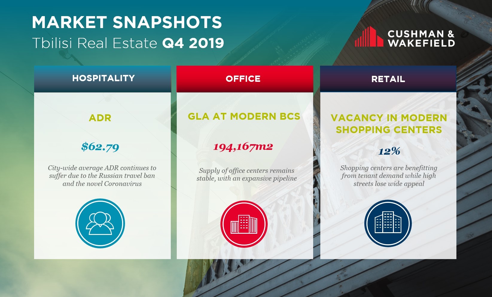 Market Snapshots Q4 2019
