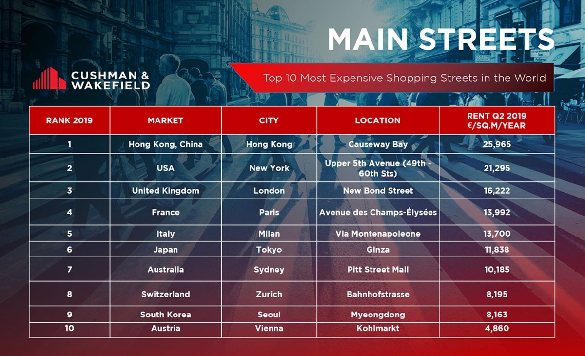 Main Streets Across The World 2019