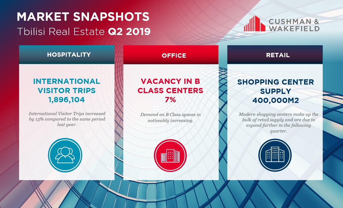 Market Snapshots Q2 2019