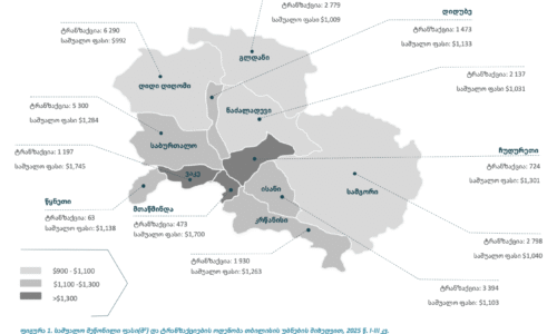 თბილისის ურბანული ტრანსფორმაცია
