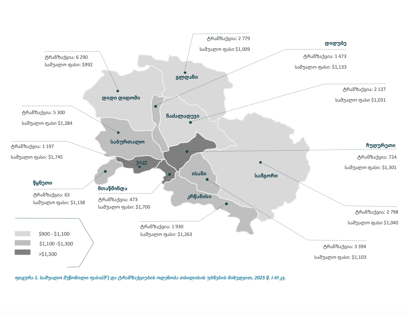 თბილისის ურბანული ტრანსფორმაცია